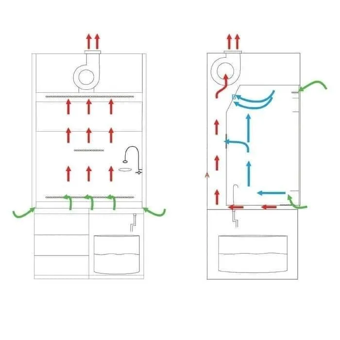 Fume Hood FH120 - Gambar 4