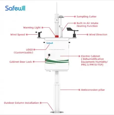 Sistem Pemantauan Kualitas Udara ES80A-A6 - Gambar 5