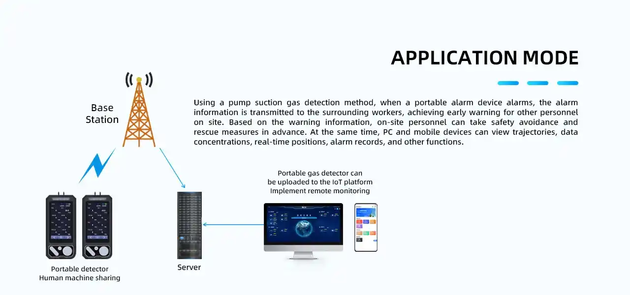 S319 Multifunctional Eight-in-One Gas Detection Alarm - Gambar 7