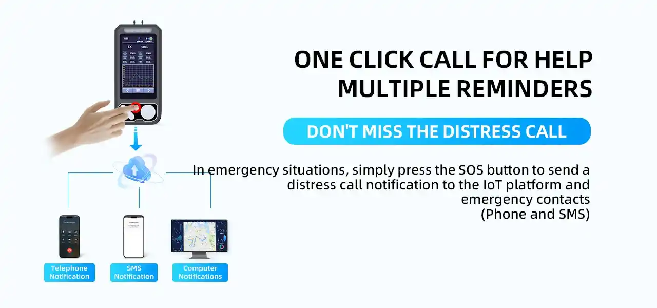 S319 Multifunctional Eight-in-One Gas Detection Alarm - Gambar 6