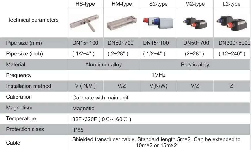 Ultrasonic Flow Meter HandHeld TDS-100H - Gambar 8