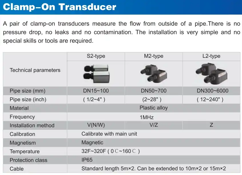 Ultrasonic Flow Meter HandHeld TDS-100H - Gambar 7